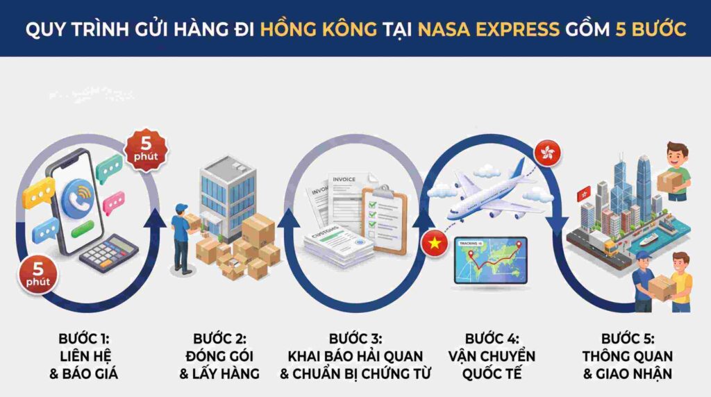 Quy Trình Gửi Hàng Đi Hồng Kông Tại Nasa Express