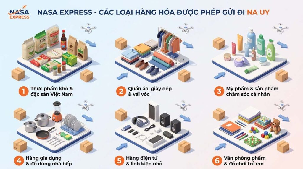 6 Nhóm Hàng Hóa Chính Được Gửi Đi Na Uy