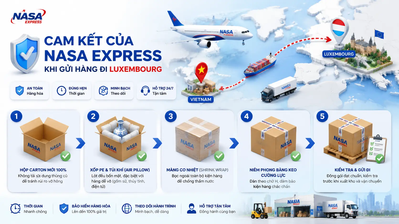 Cam kết của Nasa Express khi gửi hàng đi Luxembourg