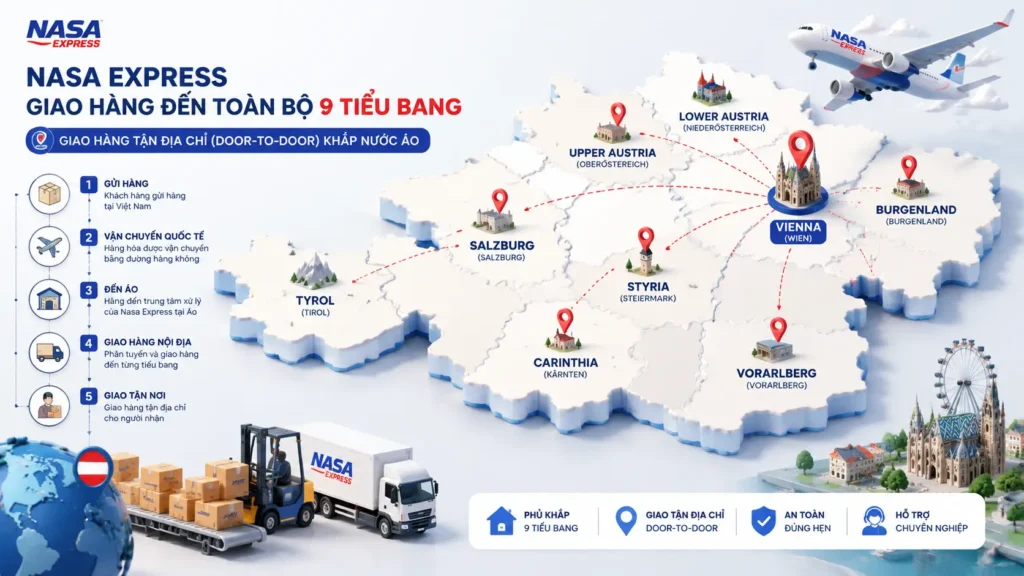 Nasa Express có thể gửi hàng tới những nơi nào ở Áo?