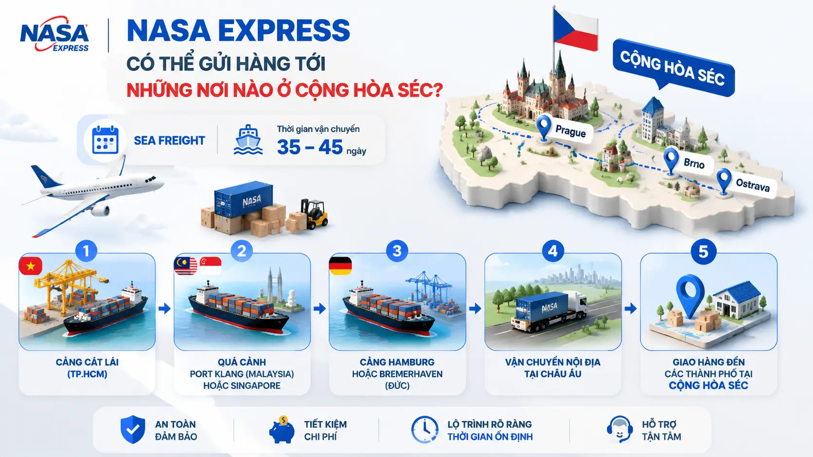 Nasa Express có thể gửi hàng tới những nơi nào ở Cộng Hòa Séc?