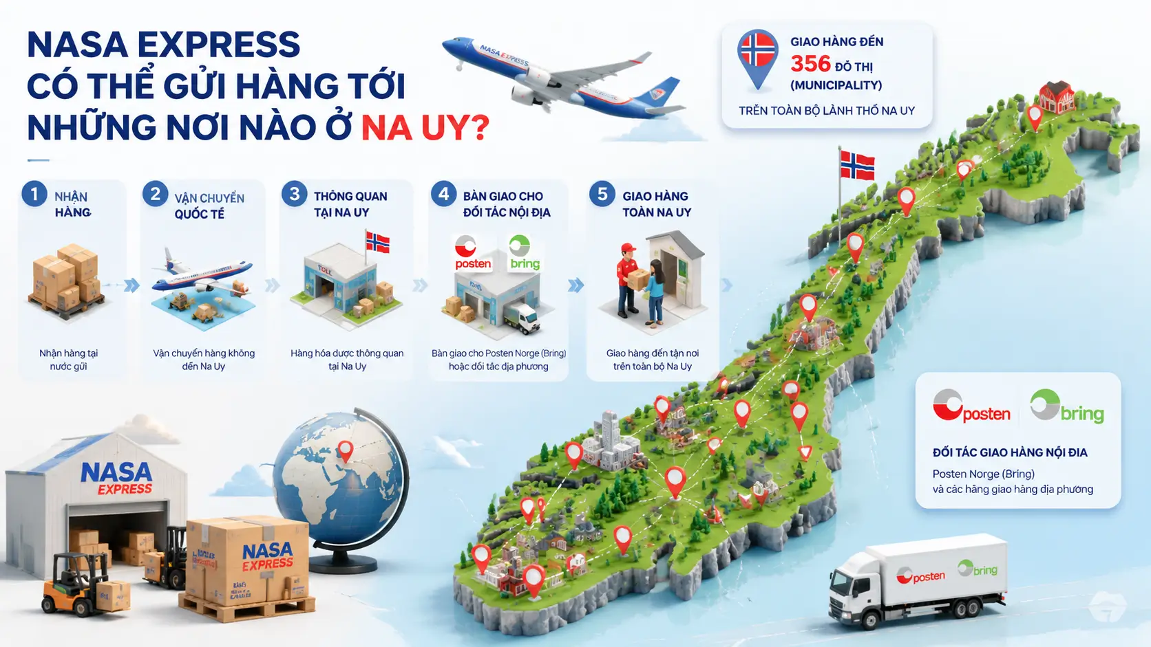 Nasa Express có thể gửi hàng tới những nơi nào ở Na Uy?