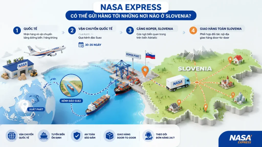 Nasa Express có thể gửi hàng tới những nơi nào ở Slovenia?