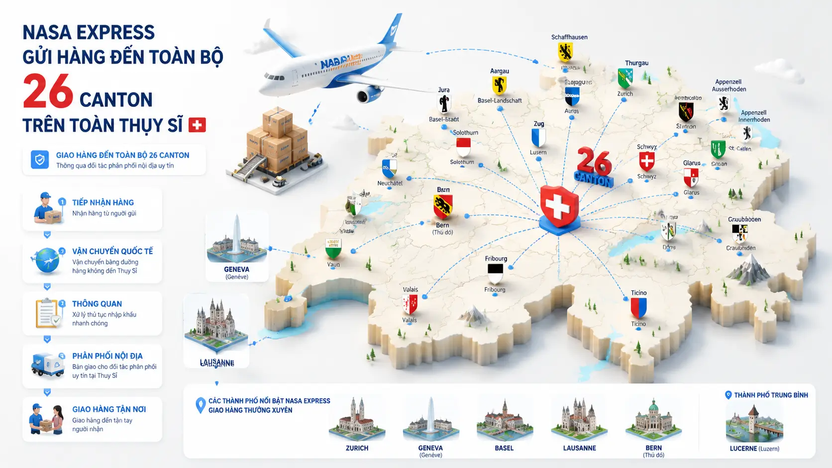 Nasa Express có thể gửi hàng tới những nơi nào ở Thụy Sĩ?