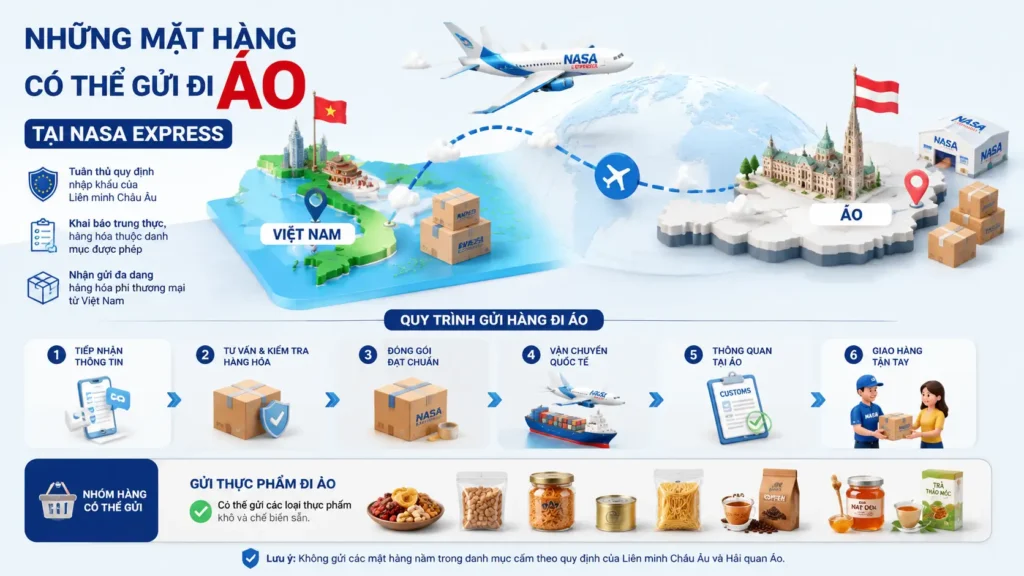 Những mặt hàng có thể gửi đi Áo tại Nasa Express