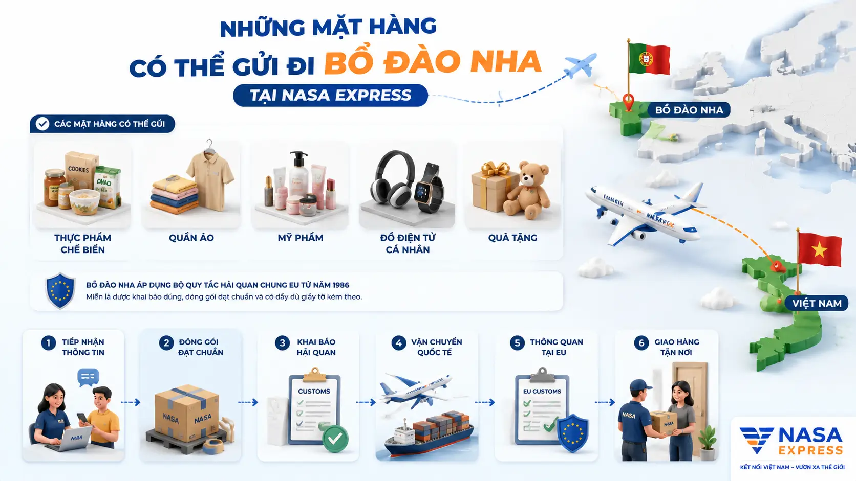 Những mặt hàng có thể gửi đi Bồ Đào Nha tại Nasa Express