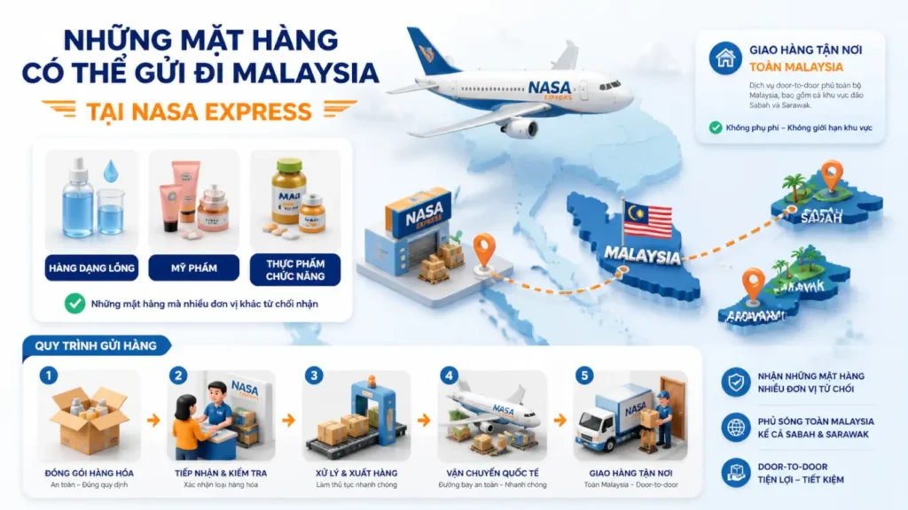 Những mặt hàng có thể gửi đi Malaysia tại Nasa Express