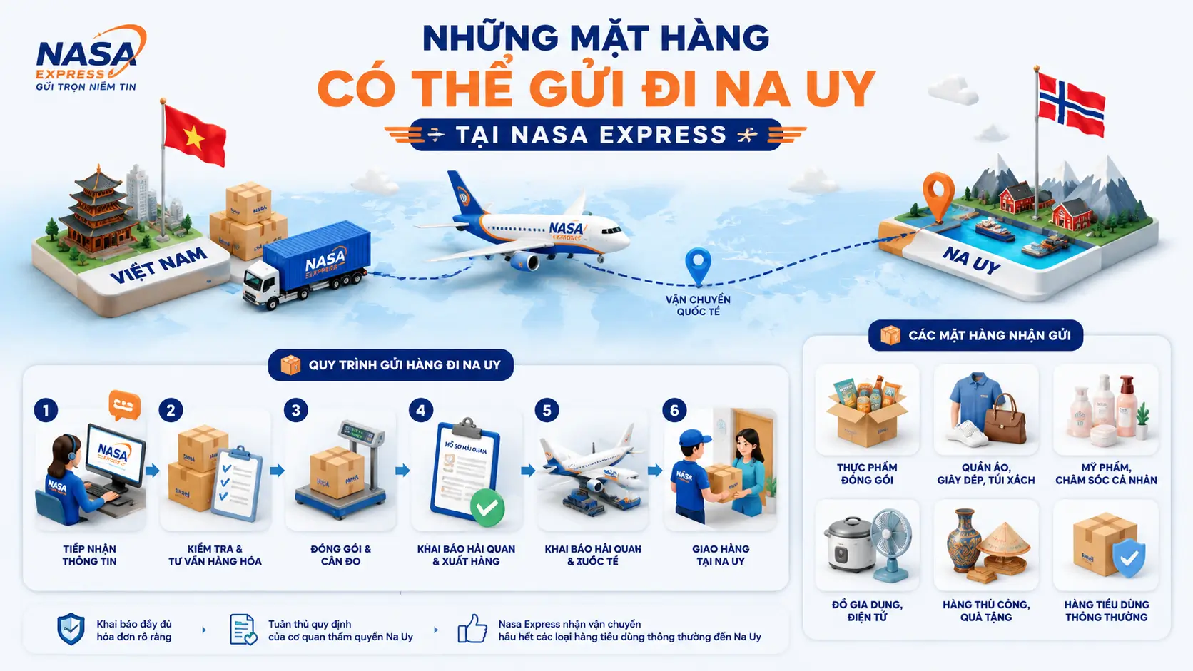 Những mặt hàng có thể gửi đi Na Uy tại Nasa Express
