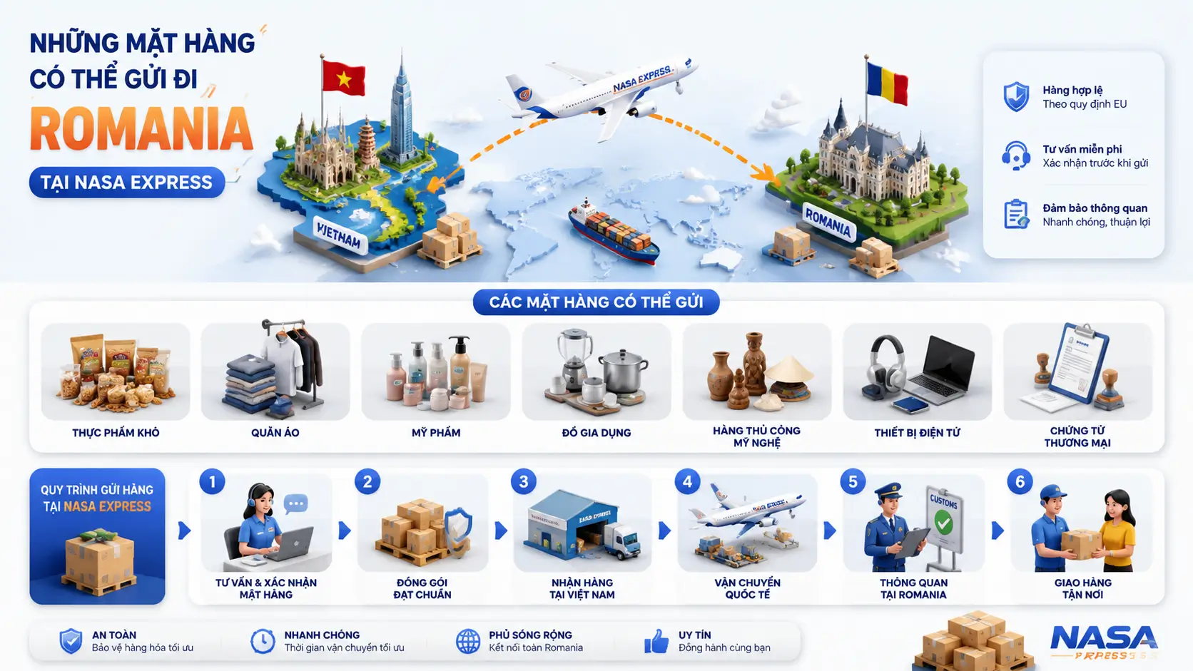 Những mặt hàng có thể gửi đi Romania tại Nasa Express