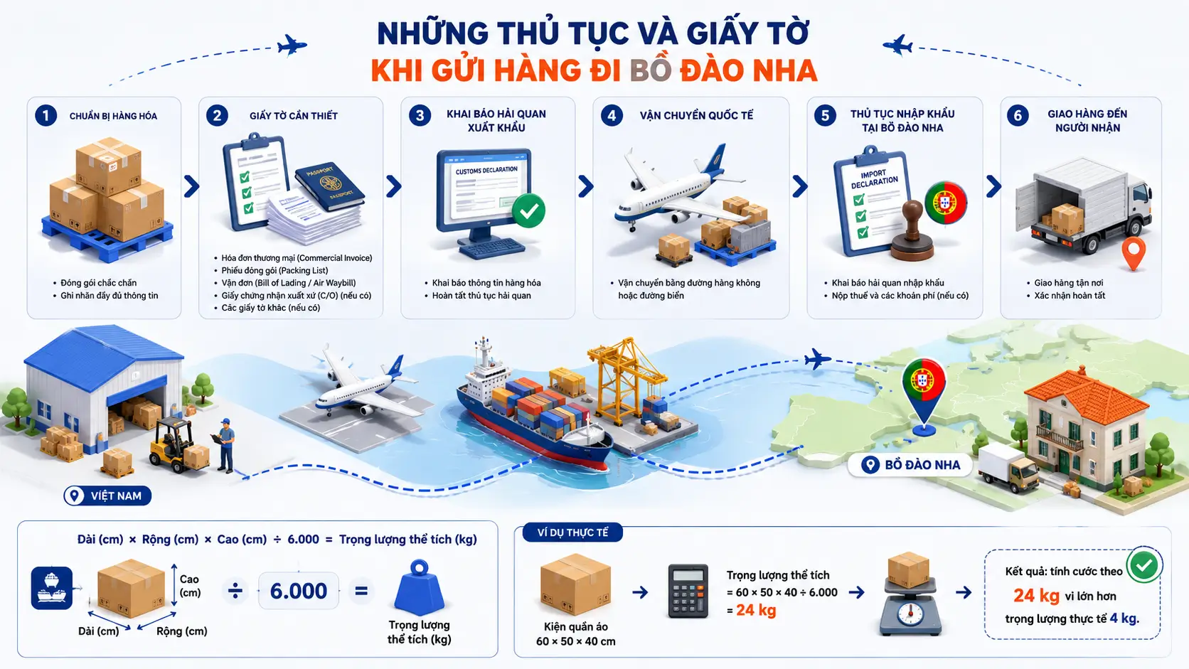 Những thủ tục và giấy tờ khi gửi hàng đi Bồ Đào Nha cần những gì?