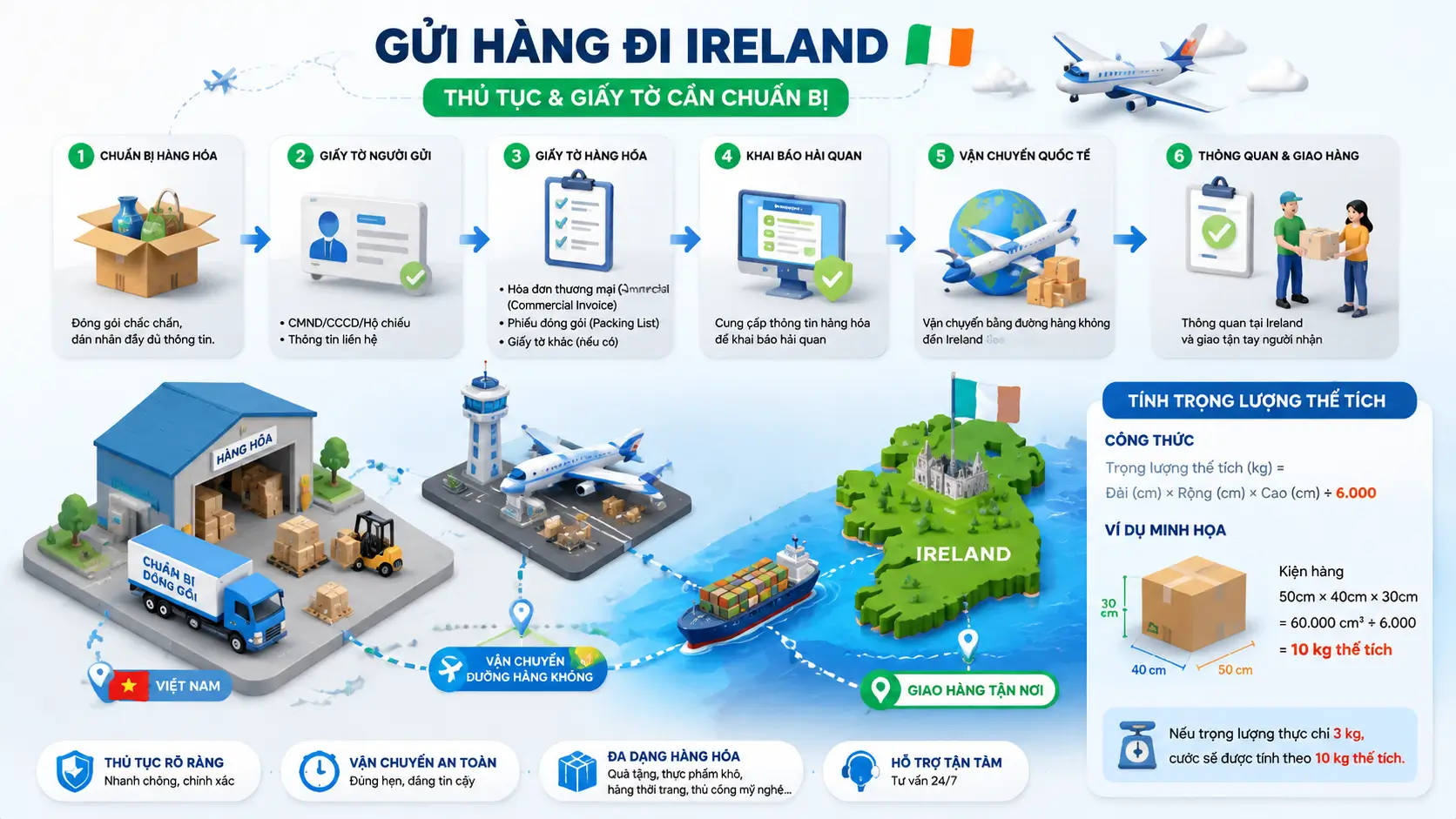 Những thủ tục và giấy tờ khi gửi hàng đi Ireland cần những gì?