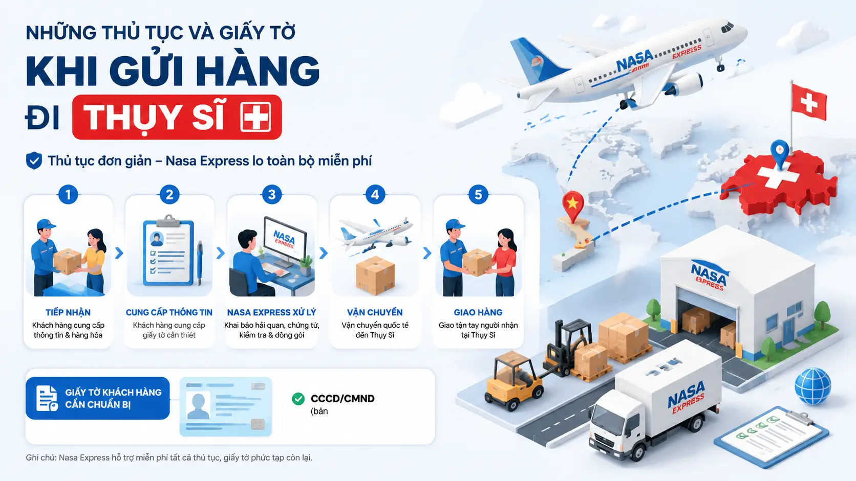 Những thủ tục và giấy tờ khi gửi hàng đi Thụy Sĩ cần những gì?