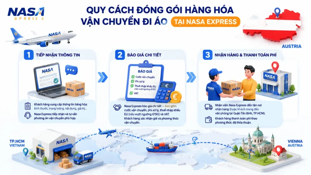 Quy cách đóng gói hàng hoá vận chuyển đi Áo tại Nasa Express