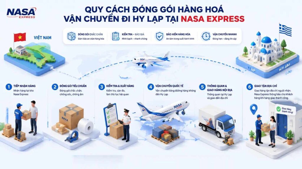 Quy cách đóng gói hàng hoá vận chuyển đi Hy Lạp tại Nasa Express