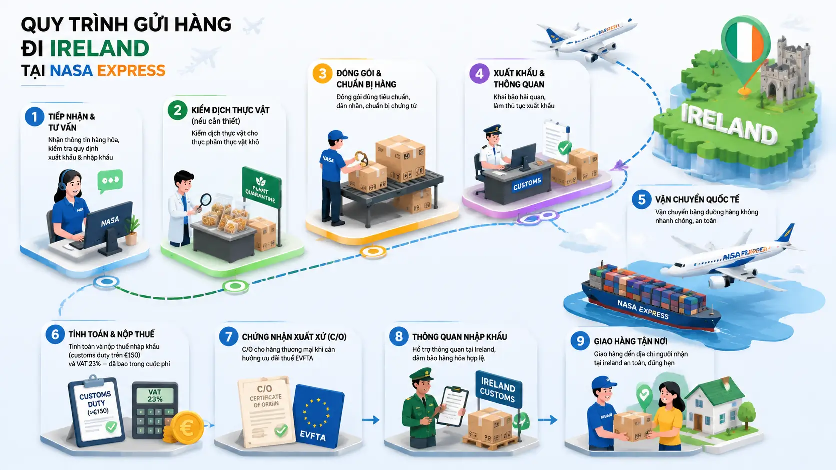 Quy trình gửi hàng đi Ireland tại Nasa Express như thế nào?