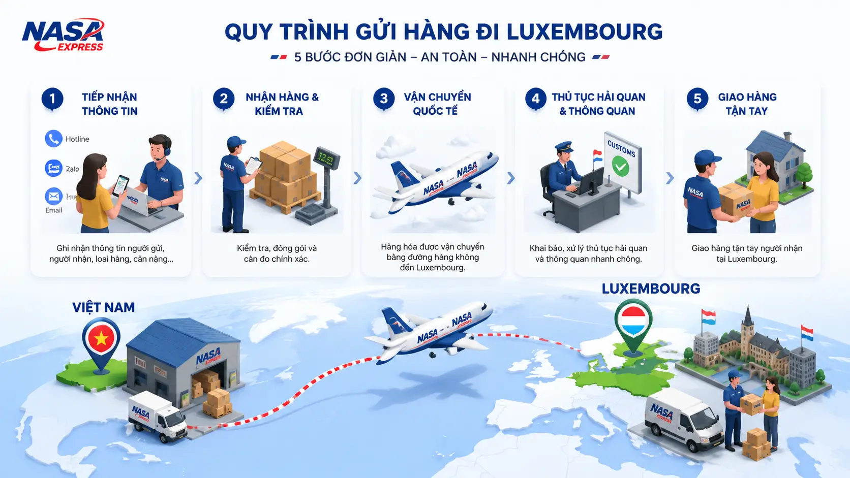 Quy trình gửi hàng đi Luxembourg tại Nasa Express như thế nào?