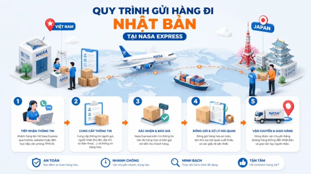 Quy trình gửi hàng đi Nhật Bản tại Nasa Express
