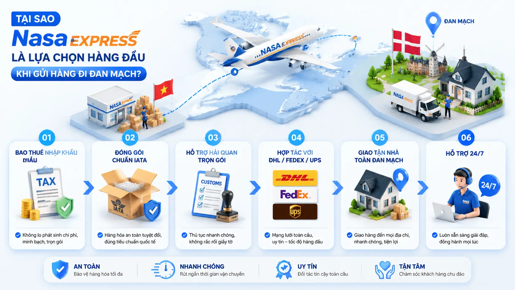 Tại sao nên chọn Nasa Express để gửi hàng đi Đan Mạch?