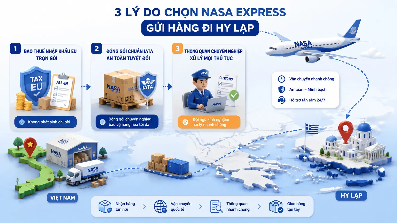 Tại sao nên chọn Nasa Express để gửi hàng đi Hy Lạp?