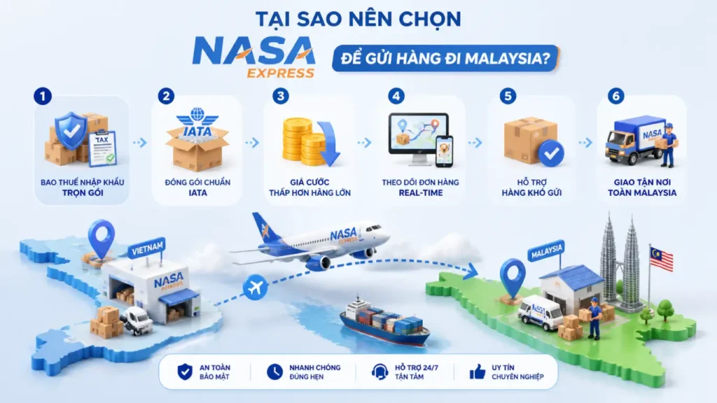 Tại sao nên chọn Nasa Express để gửi hàng đi Malaysia?