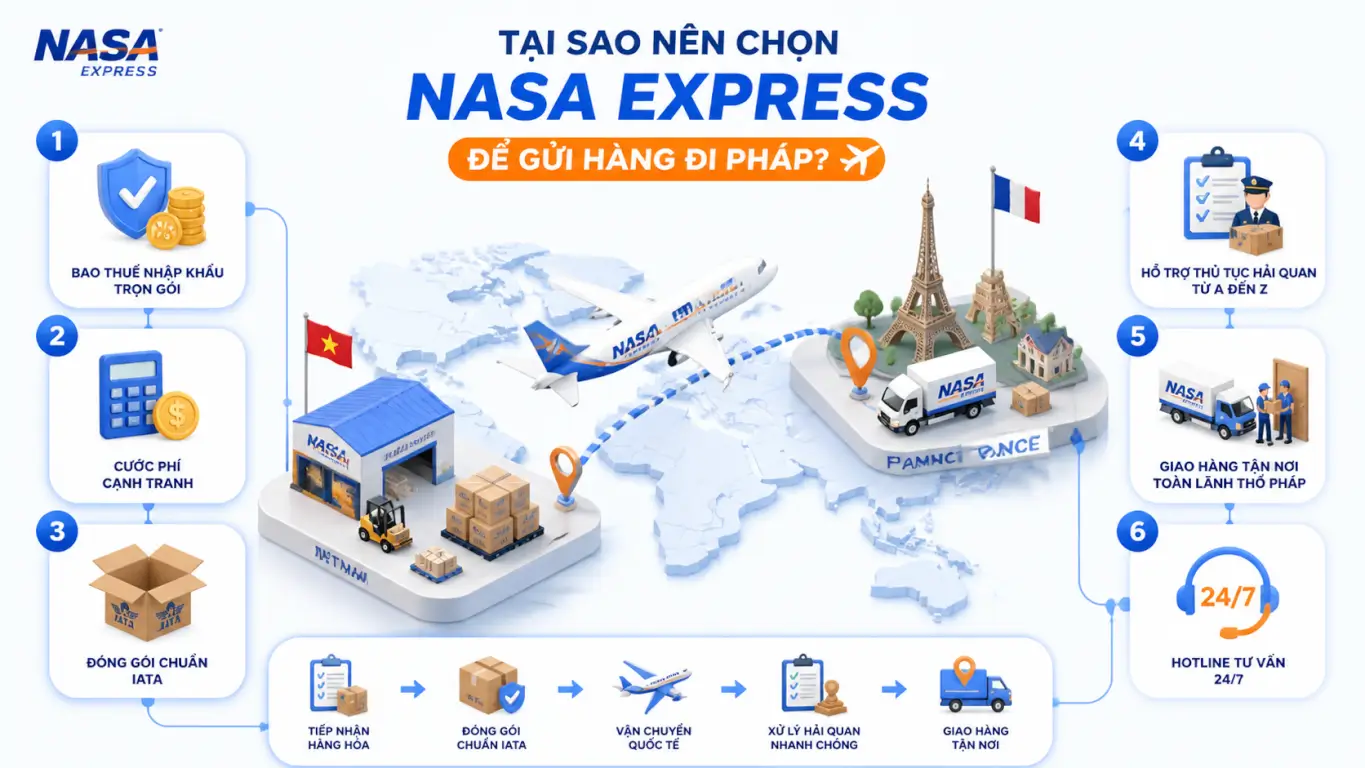 Quy trình tại sao nên chọn nasa express để gửi hàng đi pháp? an toàn