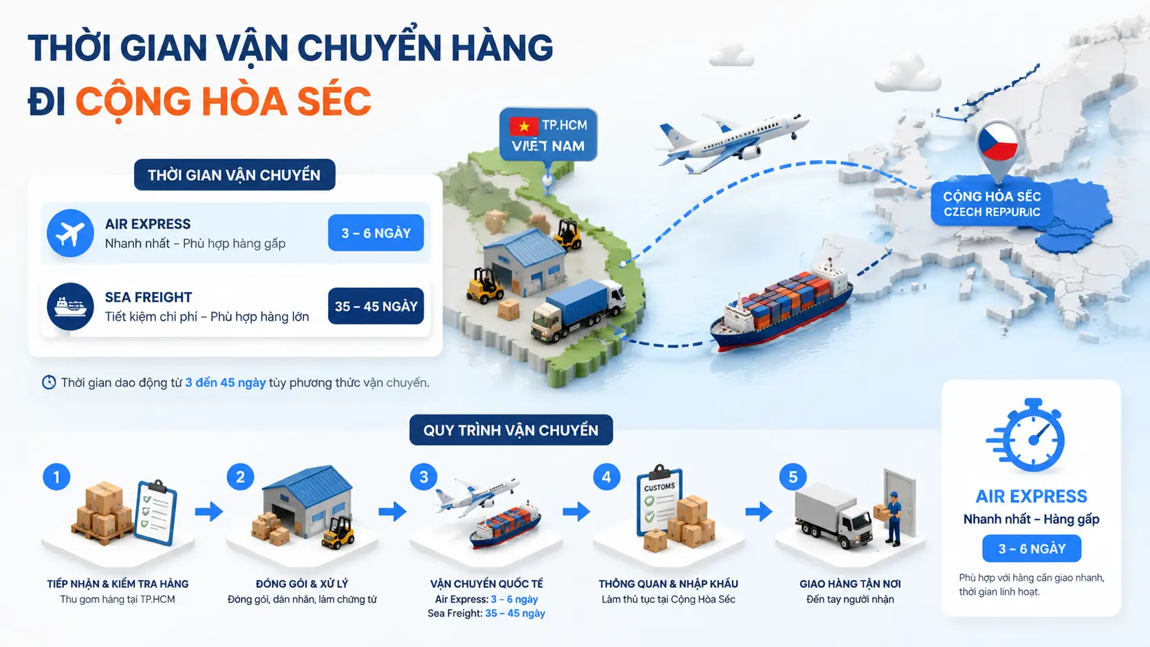 Thời gian vận chuyển hàng đi Cộng Hòa Séc mất bao lâu?