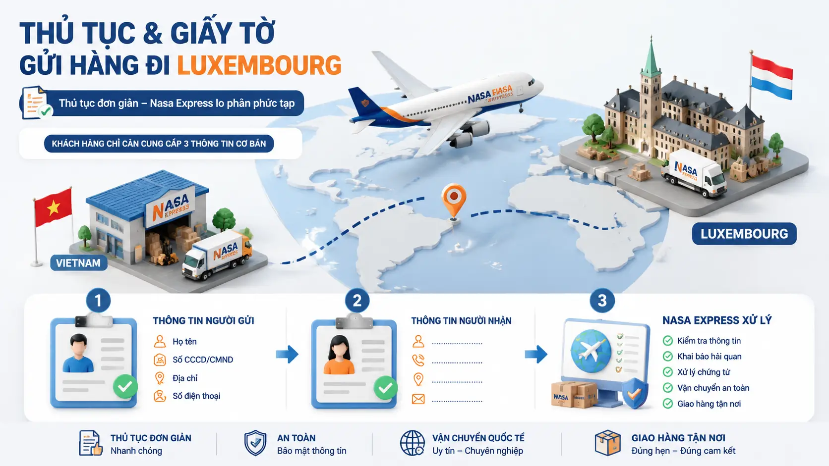 Thủ tục và giấy tờ gửi hàng đi Luxembourg cần những gì?