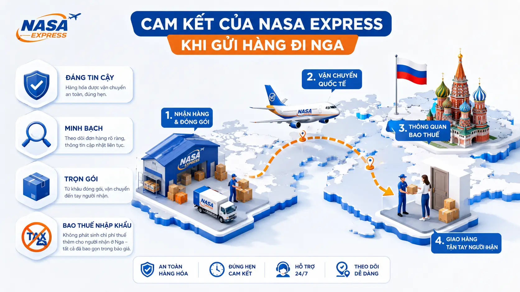 Cam kết của Nasa Express khi gửi hàng đi Nga