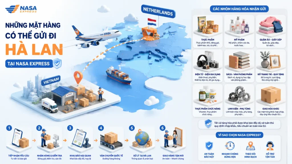 Những mặt hàng có thể gửi đi Hà Lan tại Nasa Express