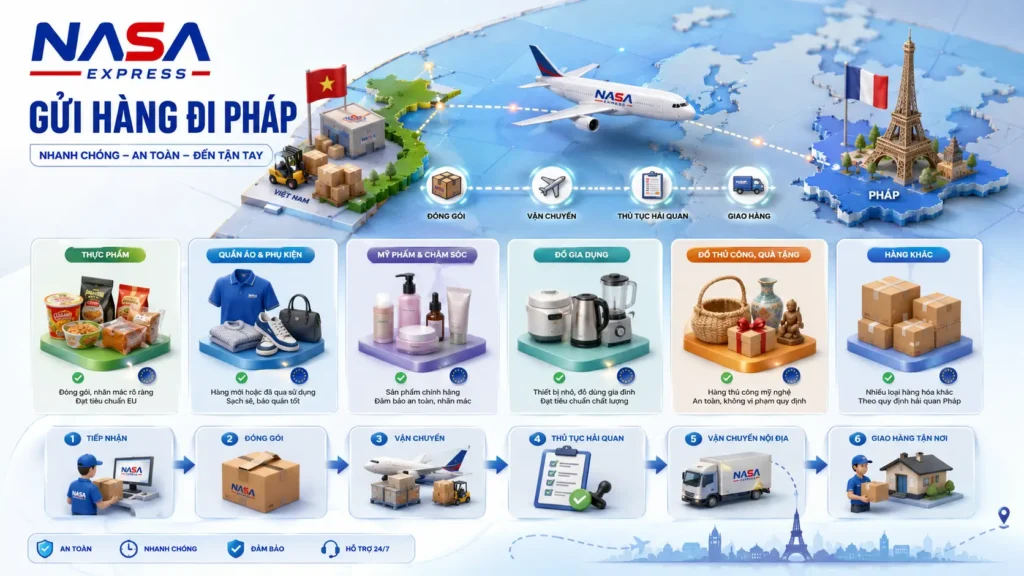 Những mặt hàng có thể gửi đi Pháp tại Nasa Express