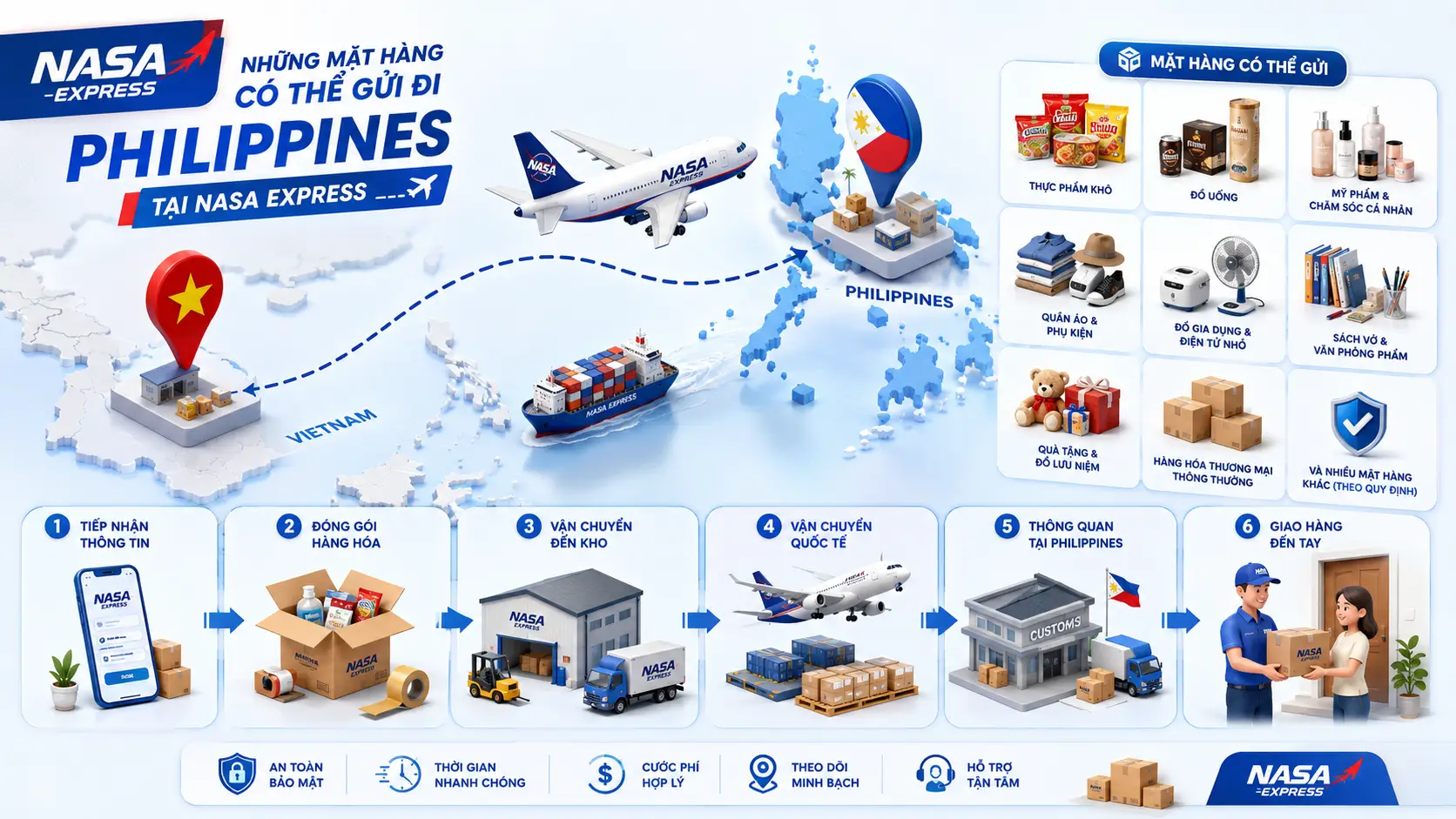 Những mặt hàng có thể gửi đi Philippines tại Nasa Express