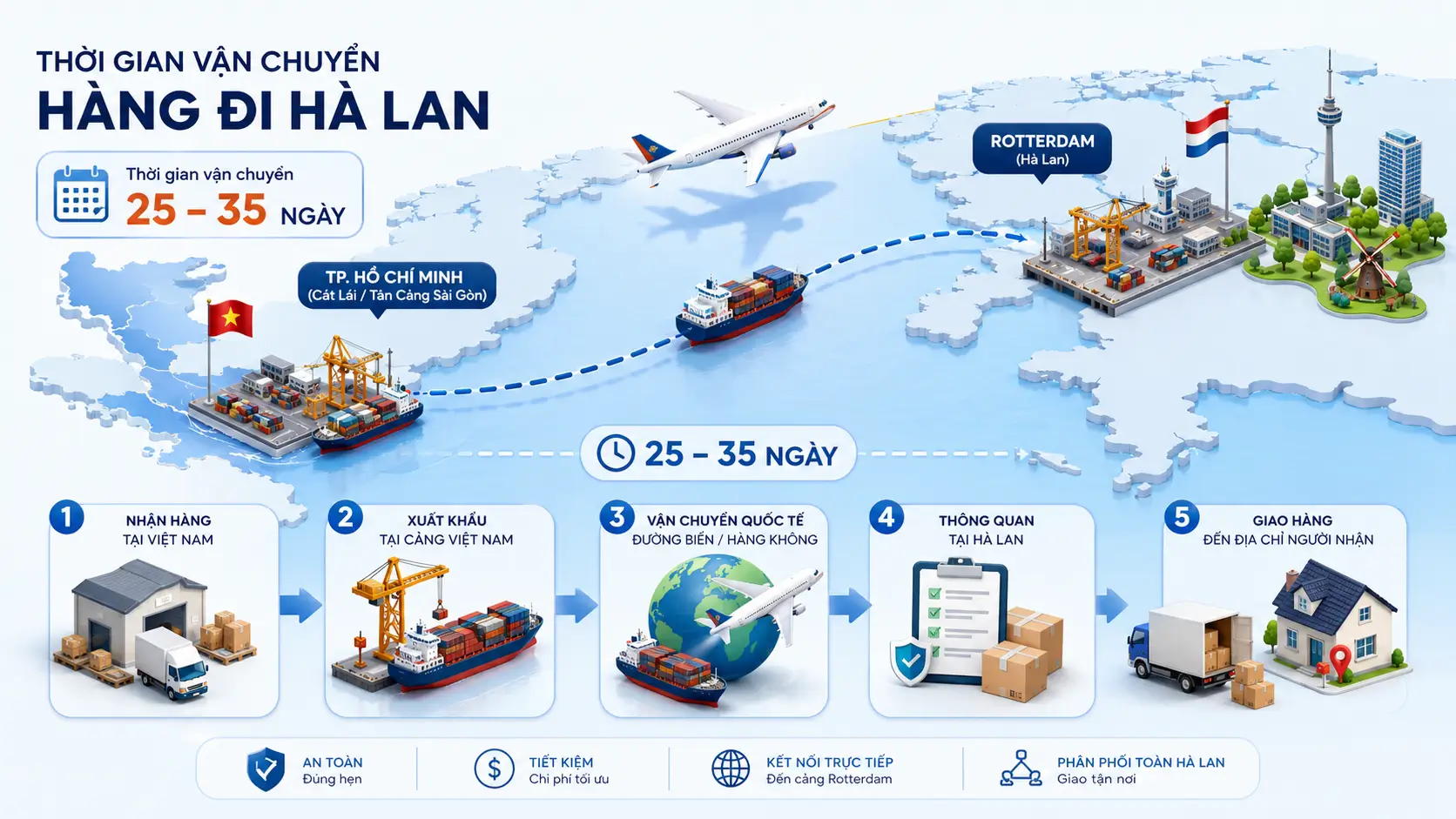 Thời gian vận chuyển hàng đi Hà Lan mất bao lâu?