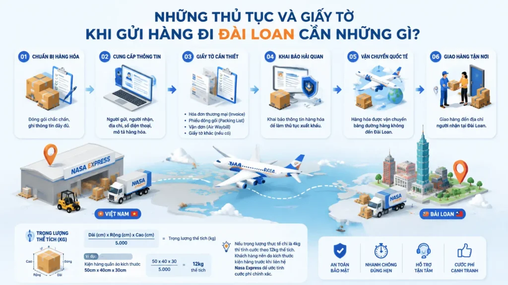 Những thủ tục và giấy tờ khi gửi hàng đi Đài Loan cần những gì?