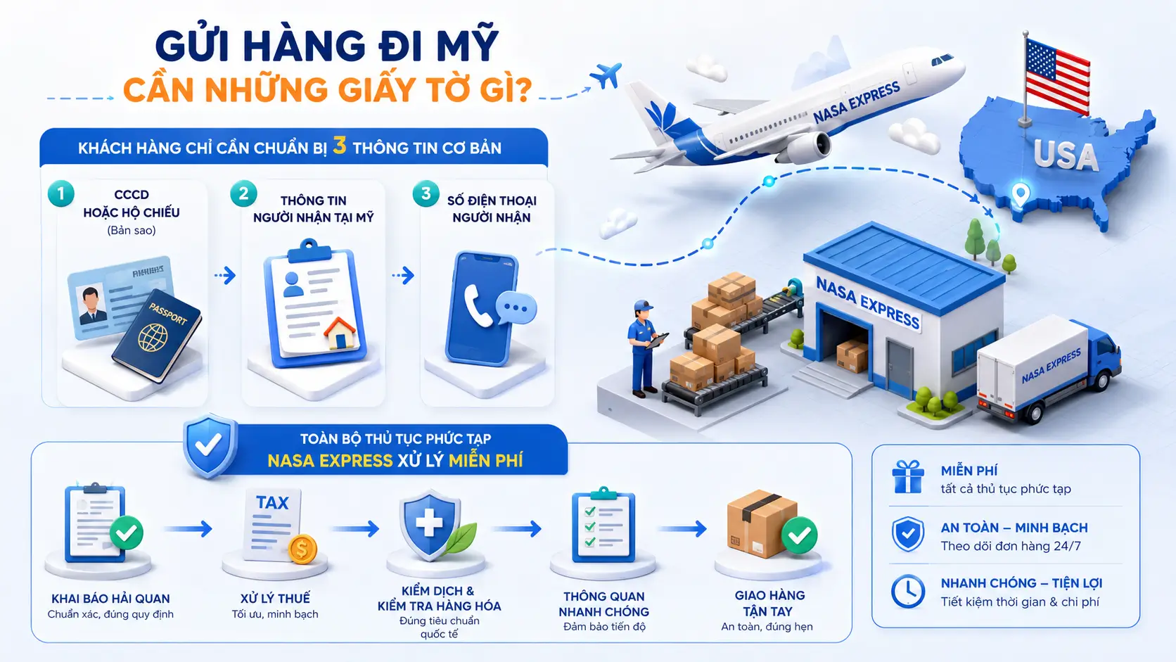 Những thủ tục và giấy tờ khi gửi hàng đi Mỹ cần những gì?