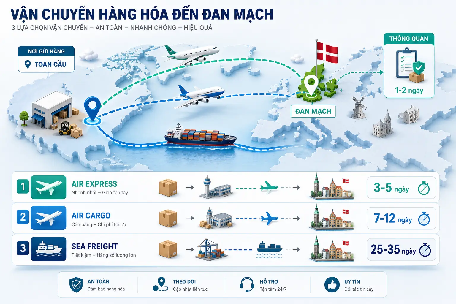 Thời gian vận chuyển hàng đi Đan Mạch mất bao lâu?